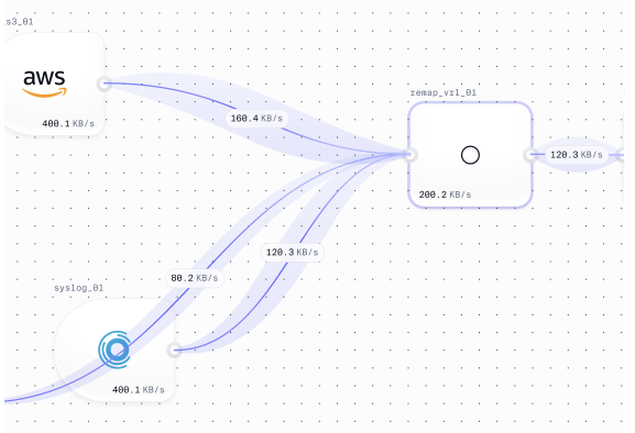 route log data anywhere logproxy UI